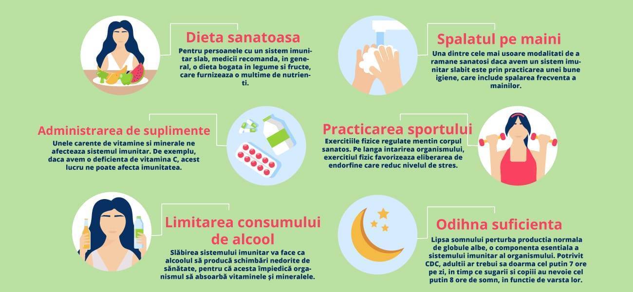 Top 10 obiceiuri zilnice pentru a-ți întări imunitatea pe cale naturală