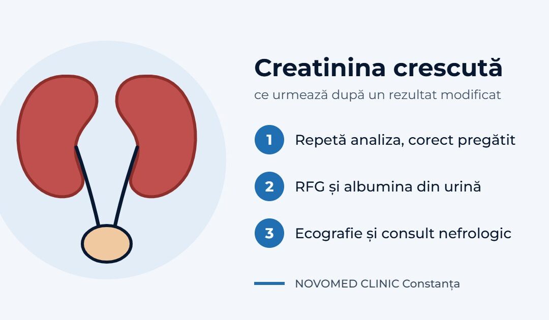 Creatinina crescută (mărită): ce înseamnă, cauze și ce analize urmează