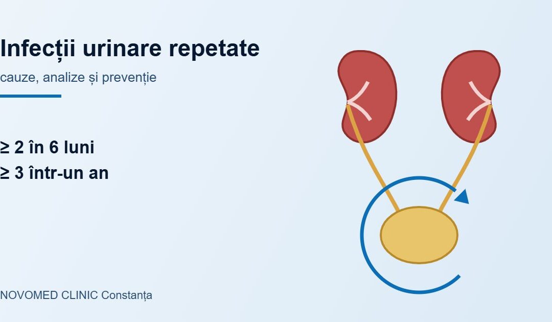 Infecții urinare repetate: de ce revin, ce analize se fac și cum le previi