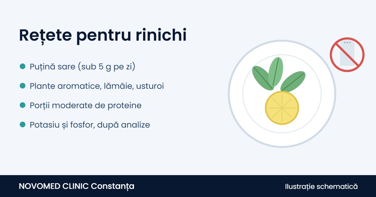 Ilustrație cu o farfurie cu frunze verzi și o felie de lămâie, lângă o solniță tăiată cu o linie roșie, pentru gătitul cu puțină sare